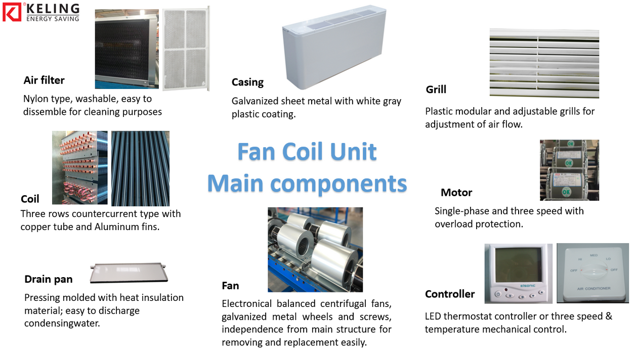 Concealed Fan Coil Unit