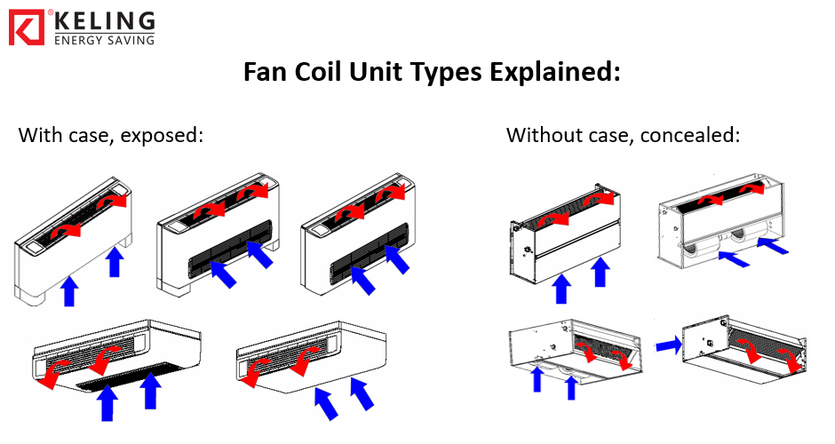 Universal Style Fan Coil Unit